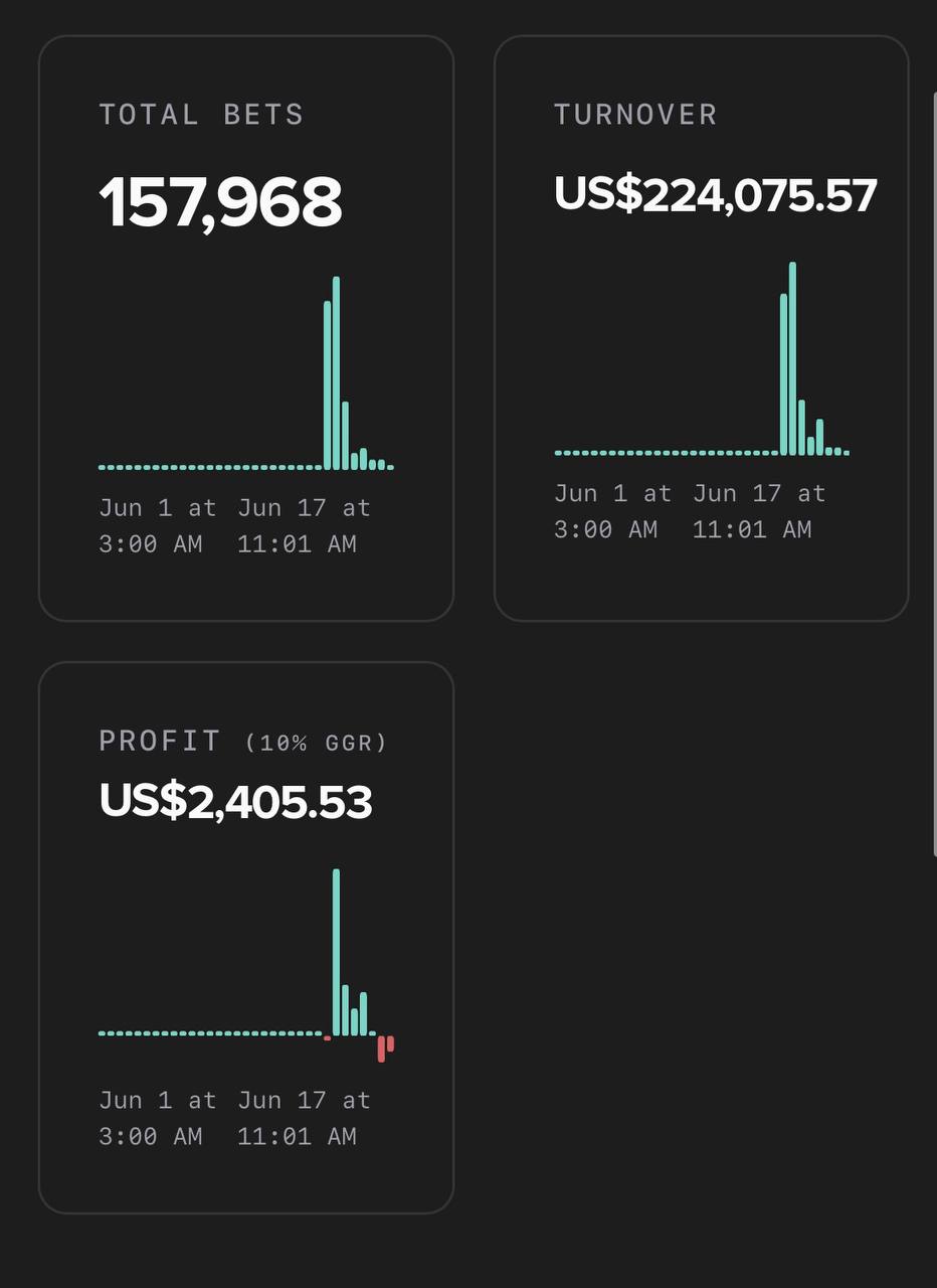 Reporting screen showing total bets, turnover and profit