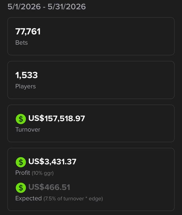 Reporting screen showing bets, players, turnover and profit