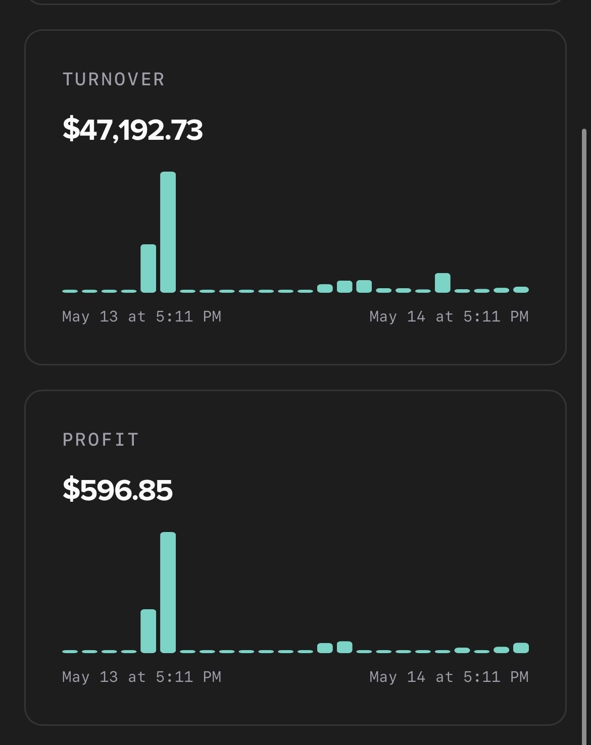 Reporting screen with turnover and profit charts
